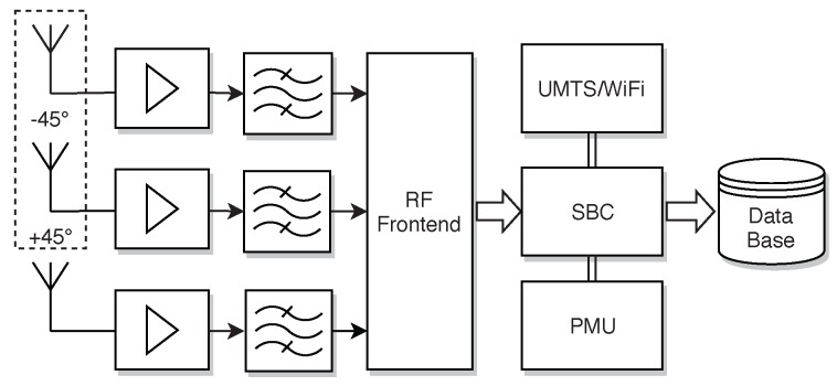 Figure 16