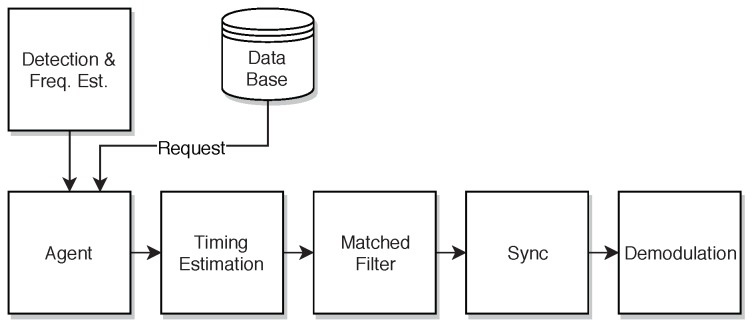 Figure 17