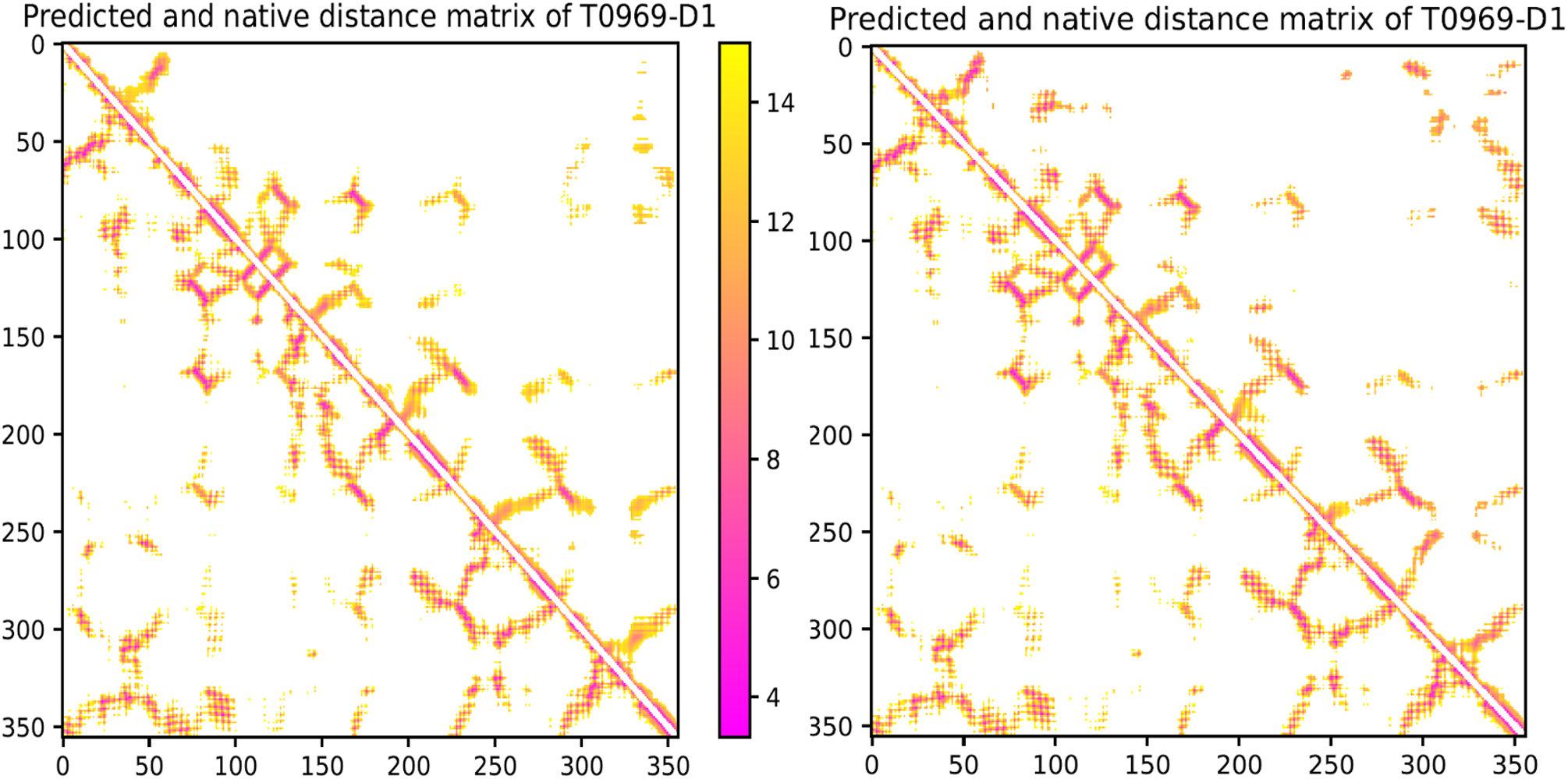 Extended Data Figure 1.