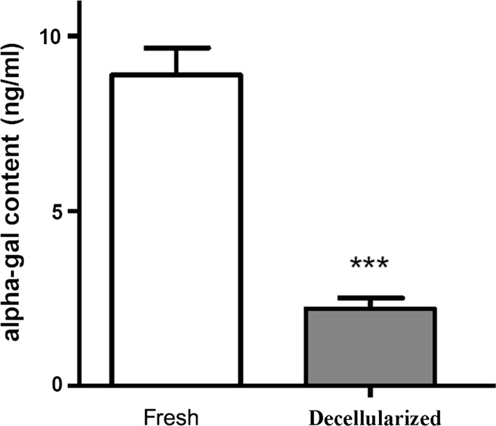 Fig. 9