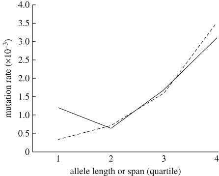 Figure 1.