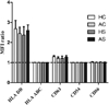 FIG 1