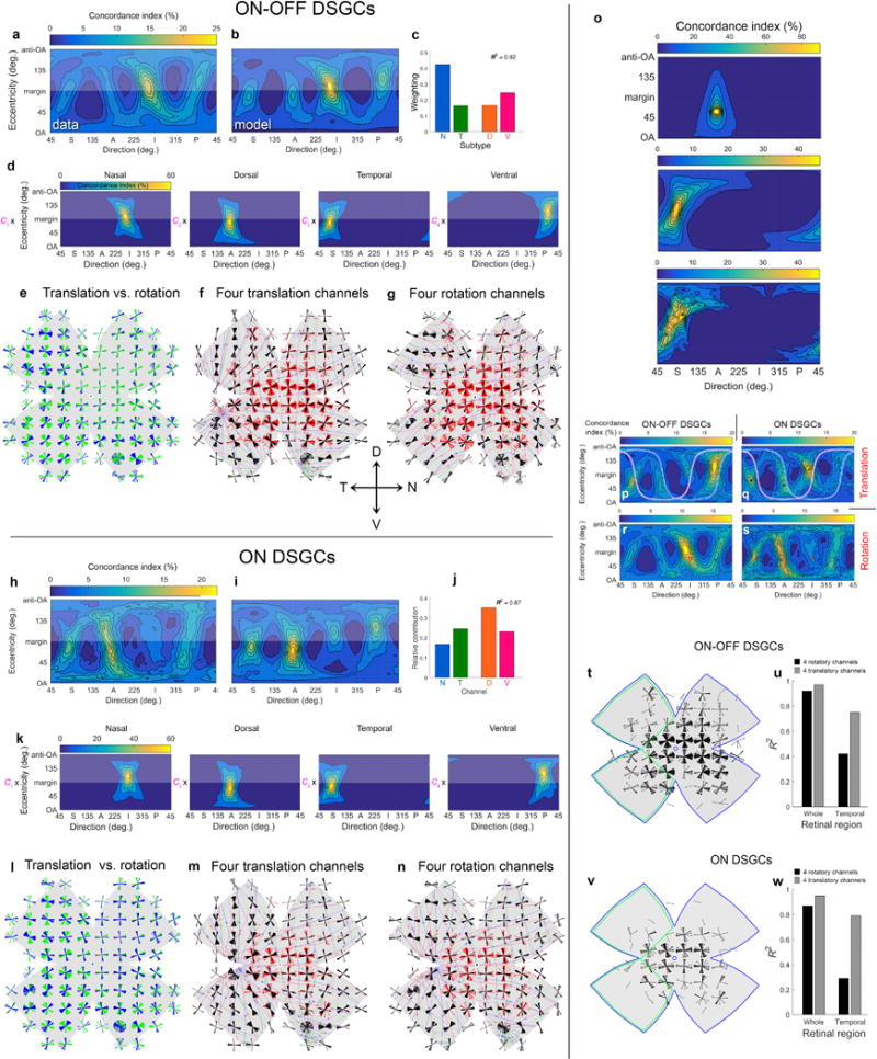 Extended Data Figure 6