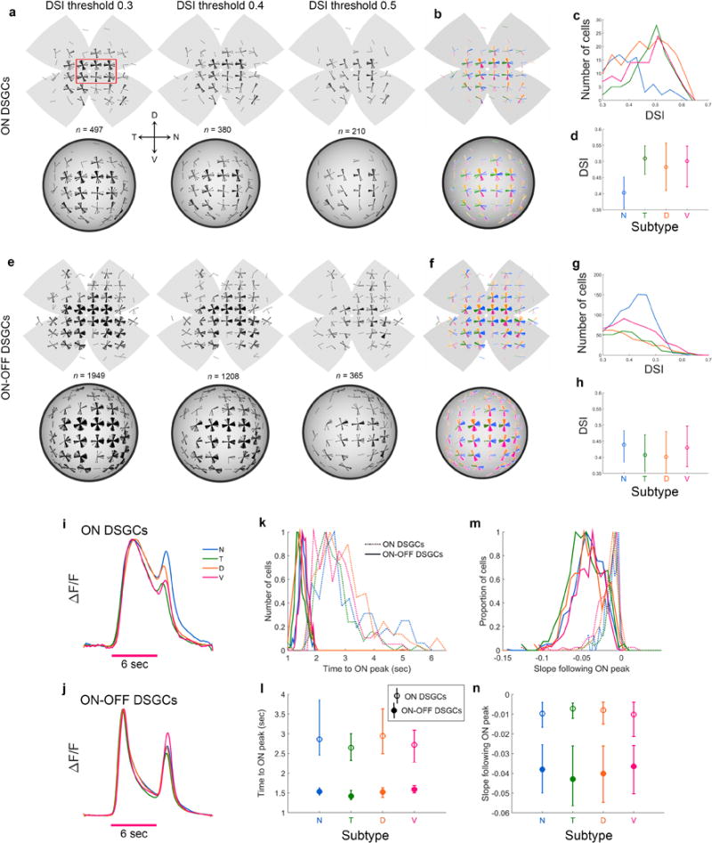 Extended Data Figure 10