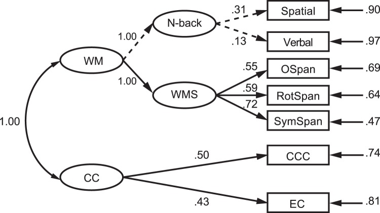 Figure 7