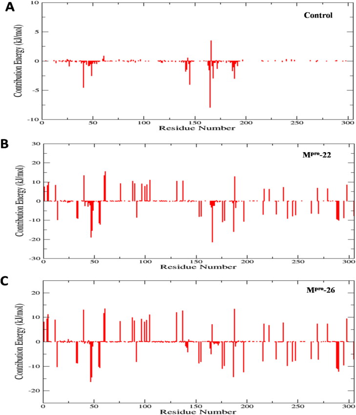 Figure 10.