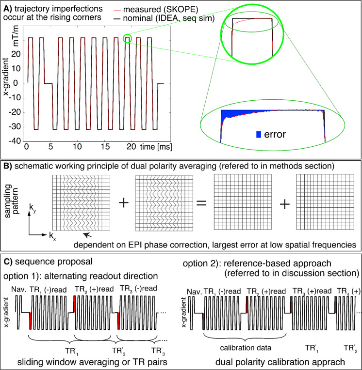 Fig 3: