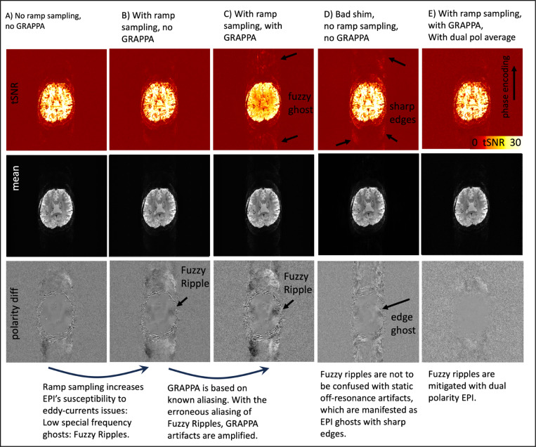 Fig 4: