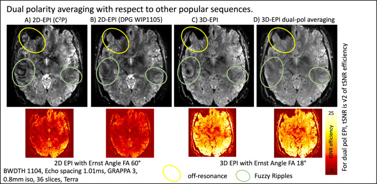 Fig 7: