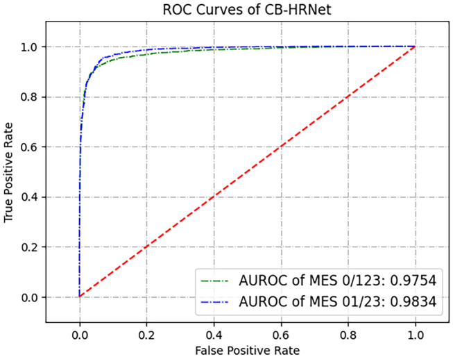 FIGURE 4