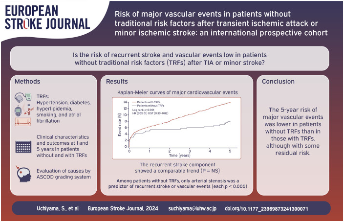 Graphical abstract