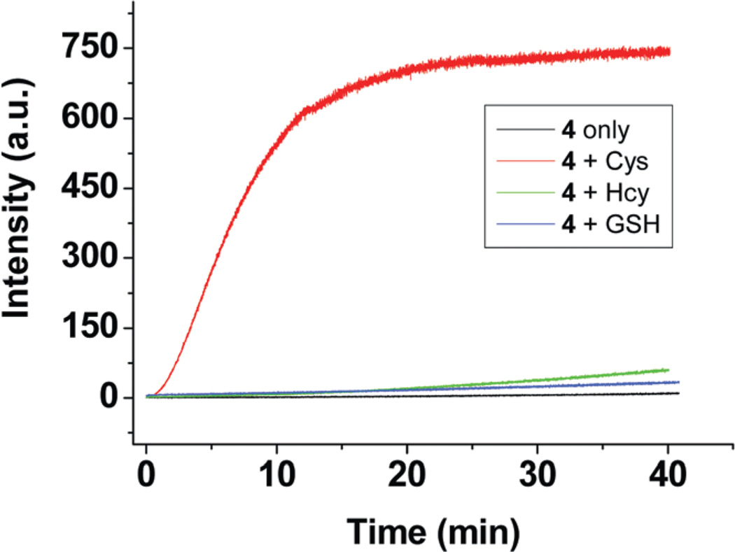 Fig. 3