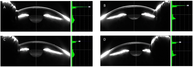 Fig. 7