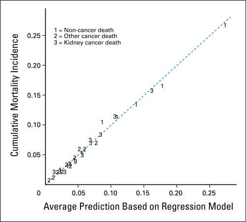 Fig 3.