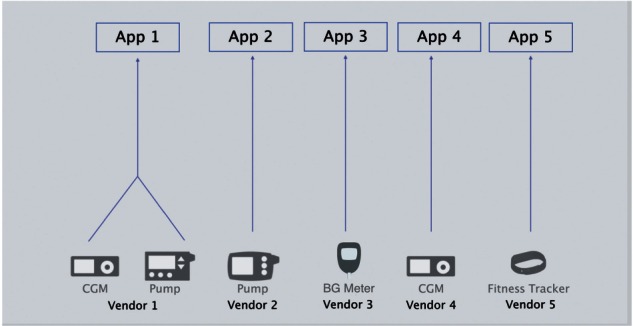 Figure 1: