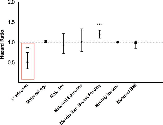 FIG 3