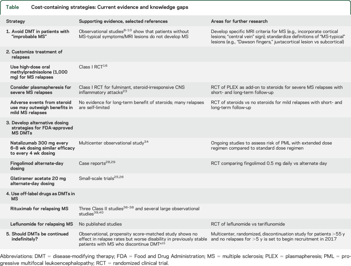 graphic file with name NEUROLOGY2016727453TT1.jpg