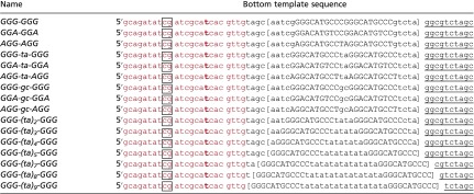 graphic file with name pnas.1618005114st02.jpg