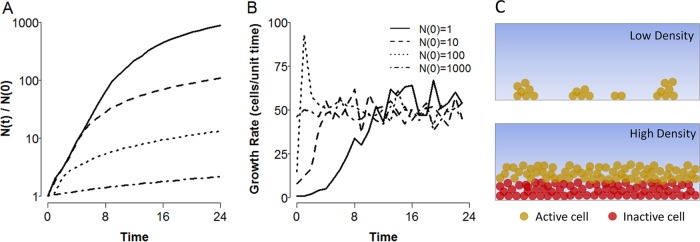 FIG 1 