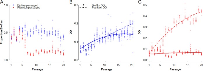 FIG 4 