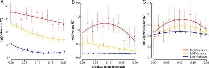 FIG 5 