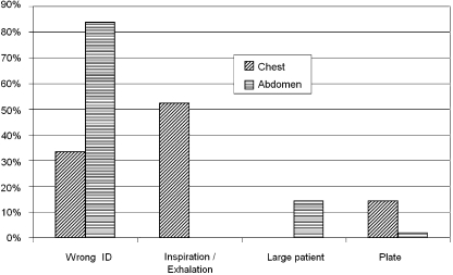 Fig 4