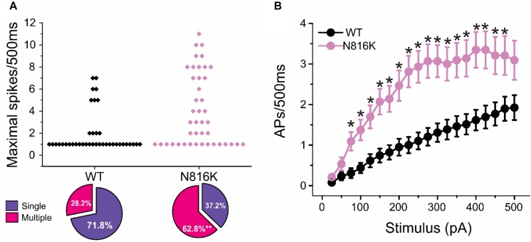 FIGURE 4