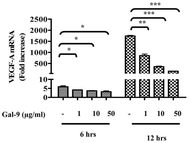 Fig 8