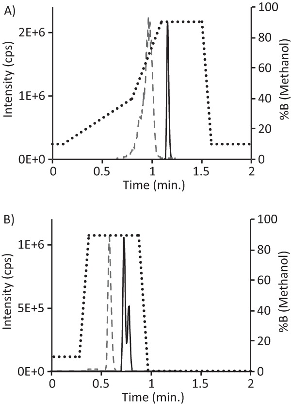 FIG 1