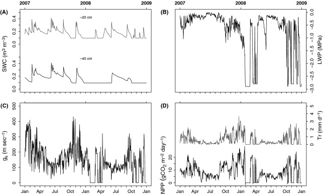 Figure 9