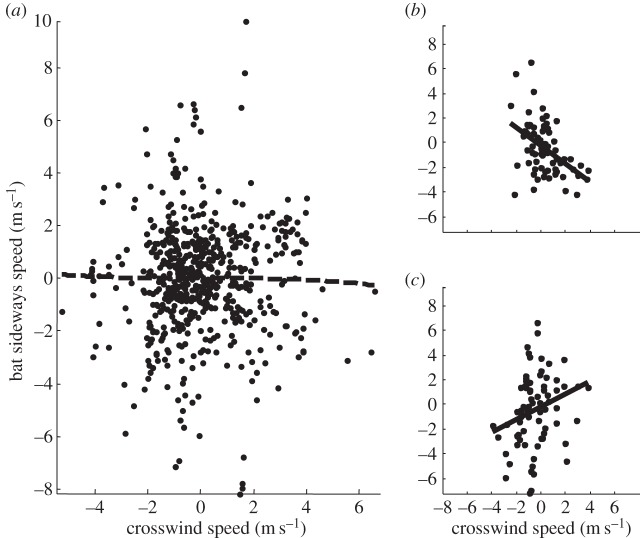 Figure 2.