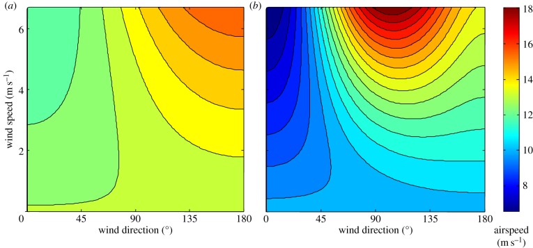 Figure 4.