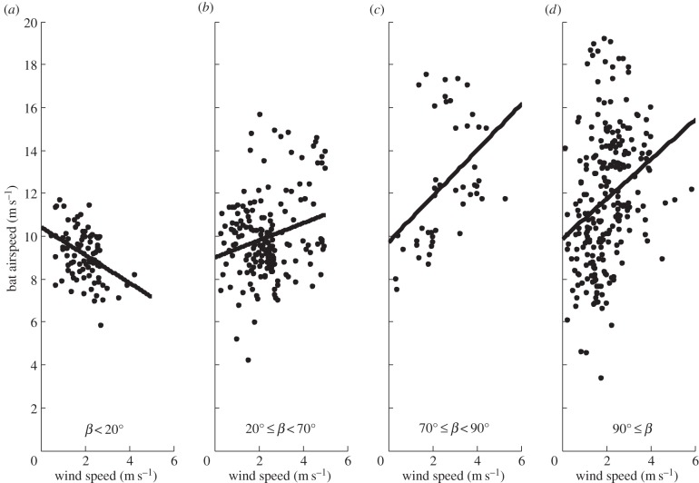 Figure 3.