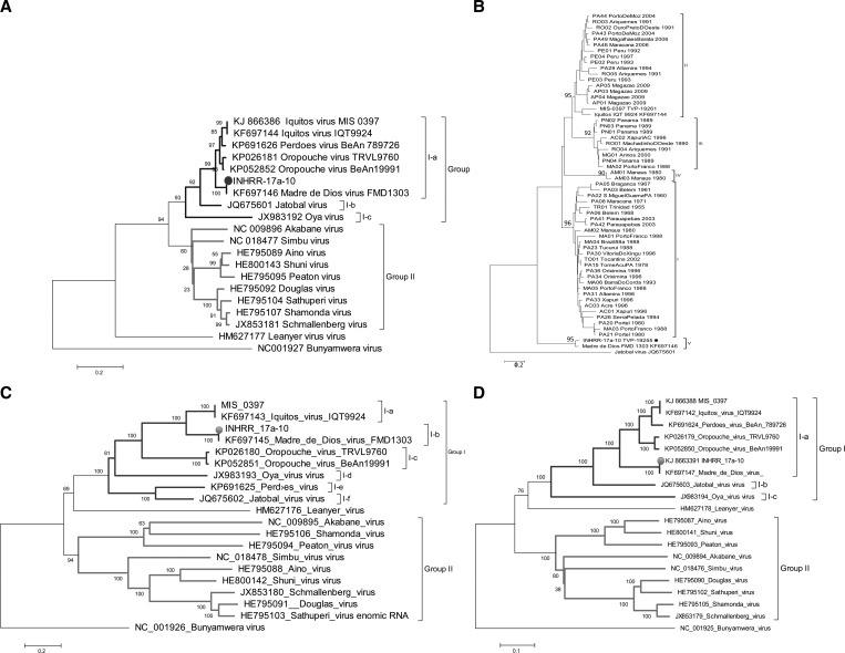 Figure 2.