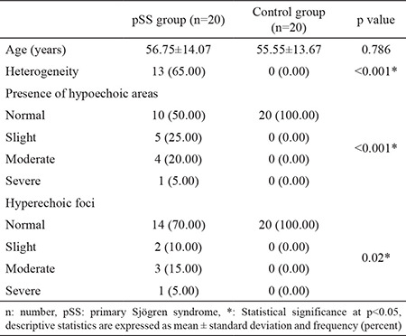 graphic file with name BMJ-37-203-g4.jpg