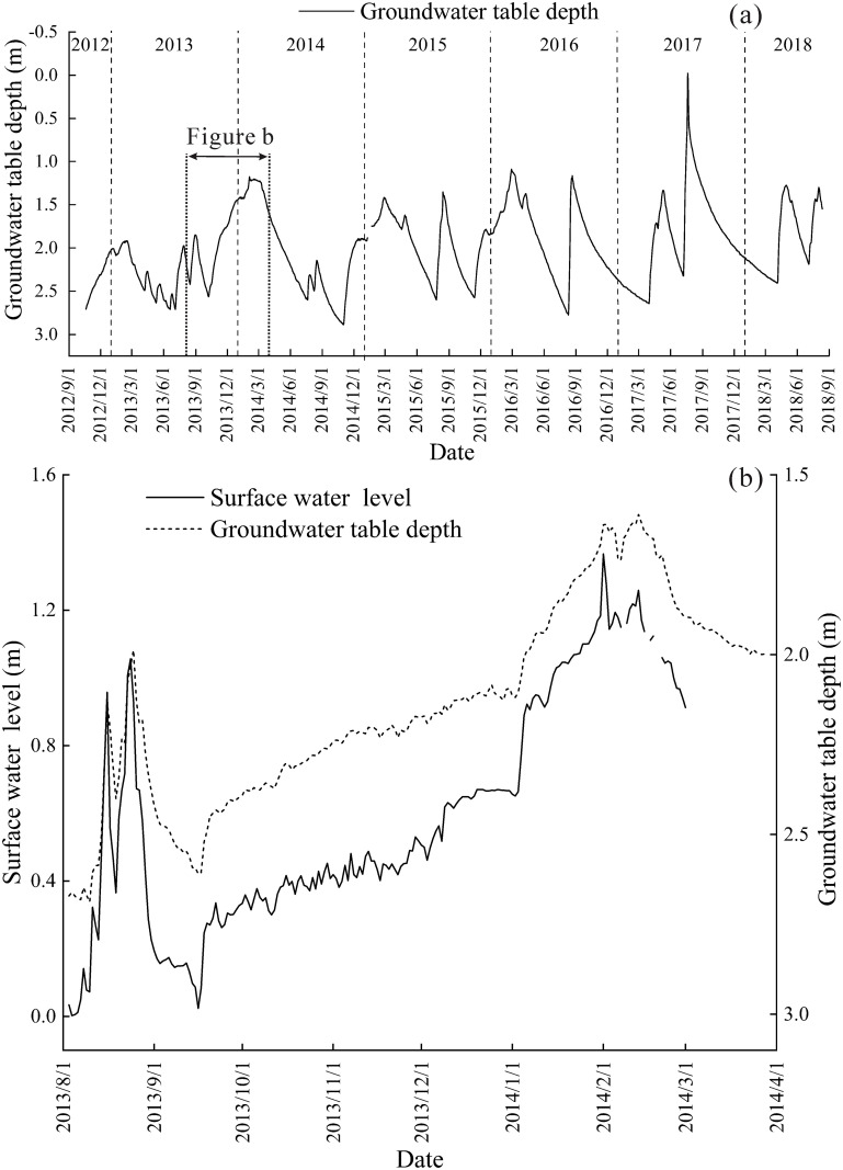 Fig 13