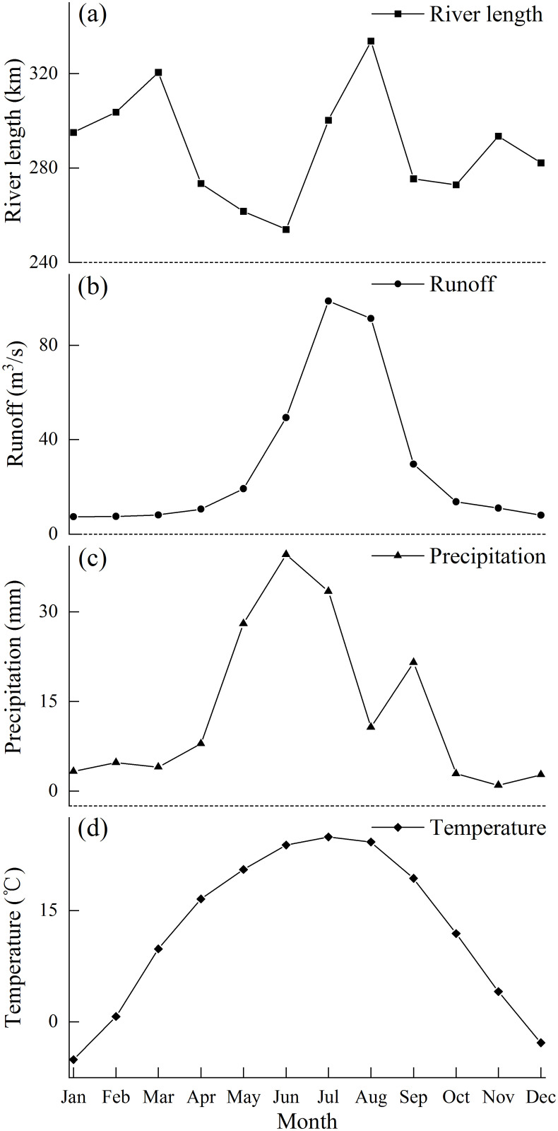 Fig 10