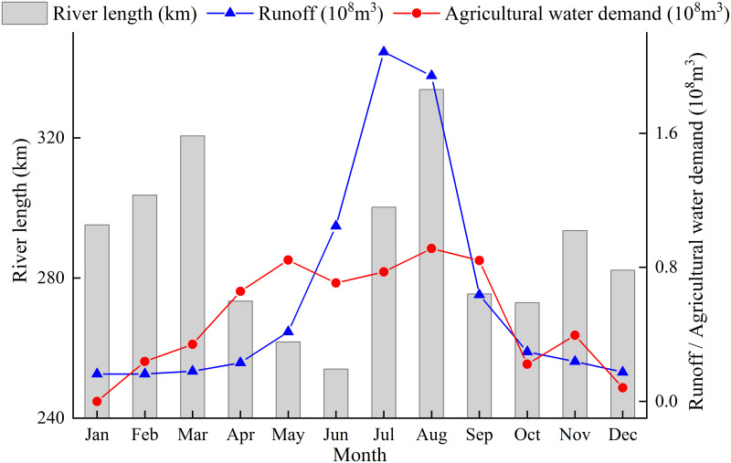 Fig 12