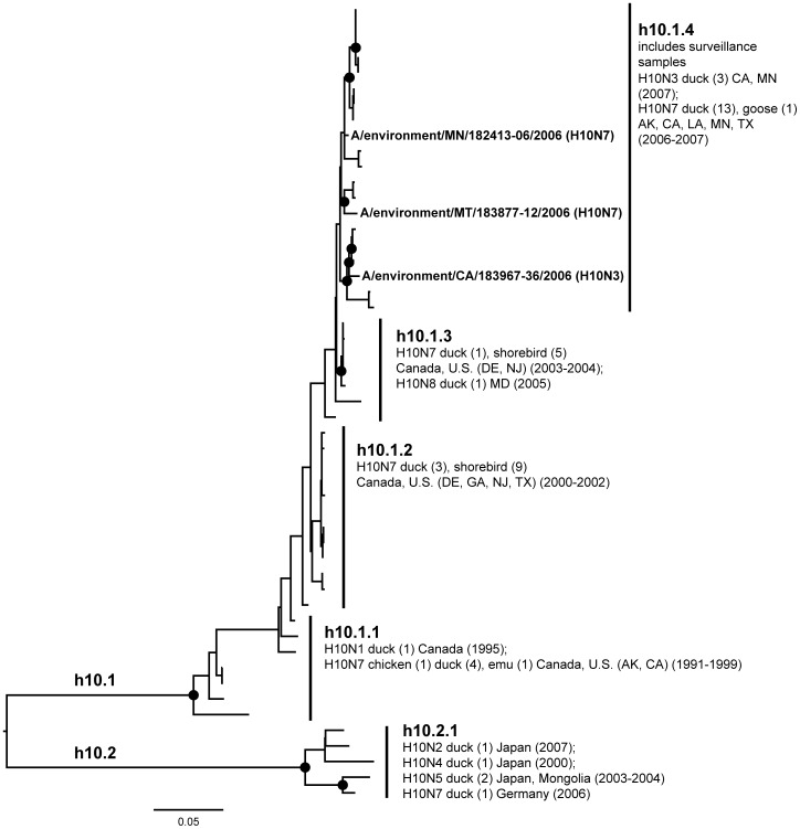 Figure 10