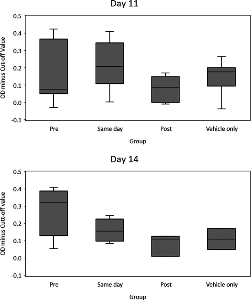 FIG 3