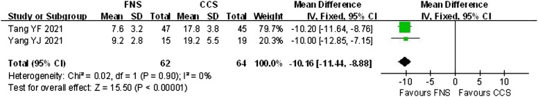 Figure 7.