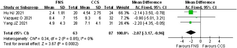 Figure 12.