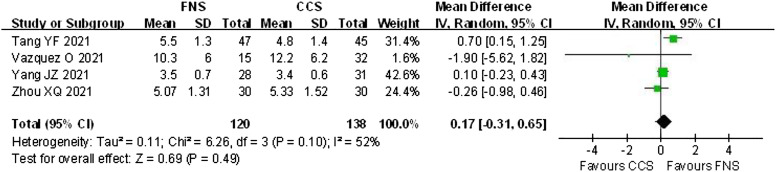 Figure 6.