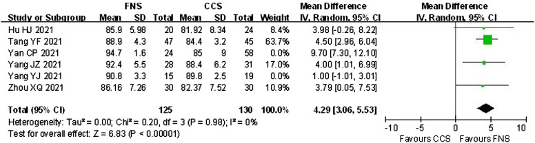 Figure 4.