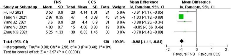 Figure 5.