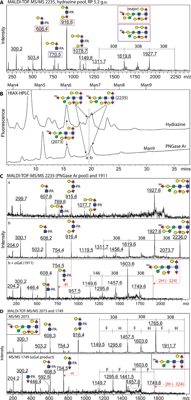 Figure 4