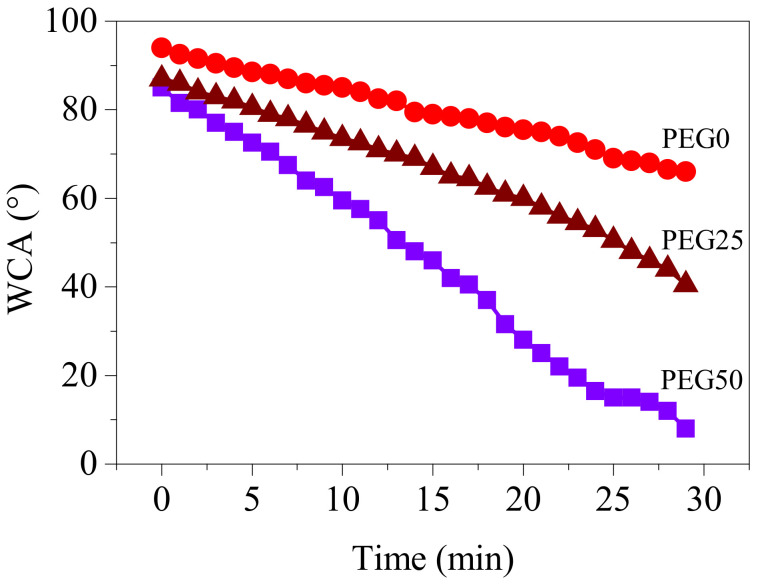 Figure 11