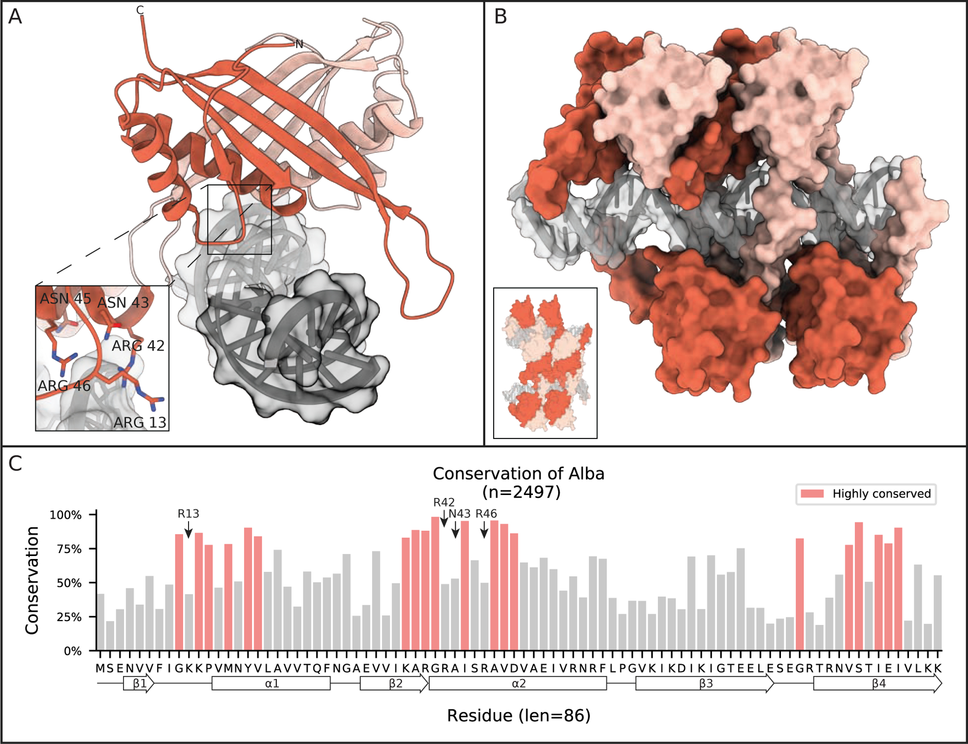 Figure 3: