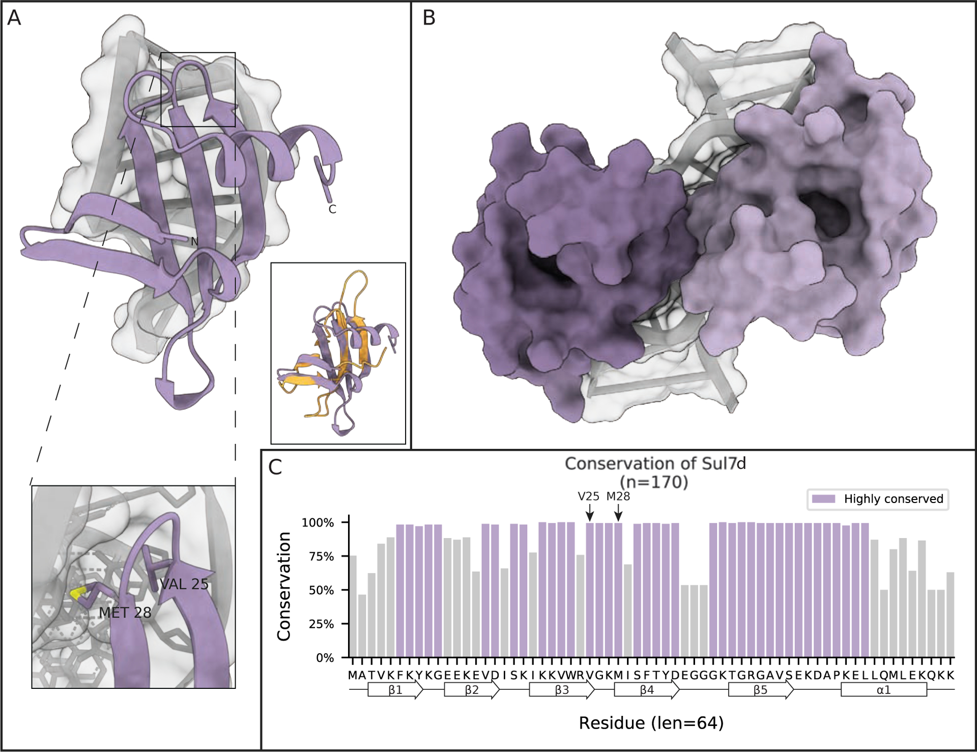 Figure 5: