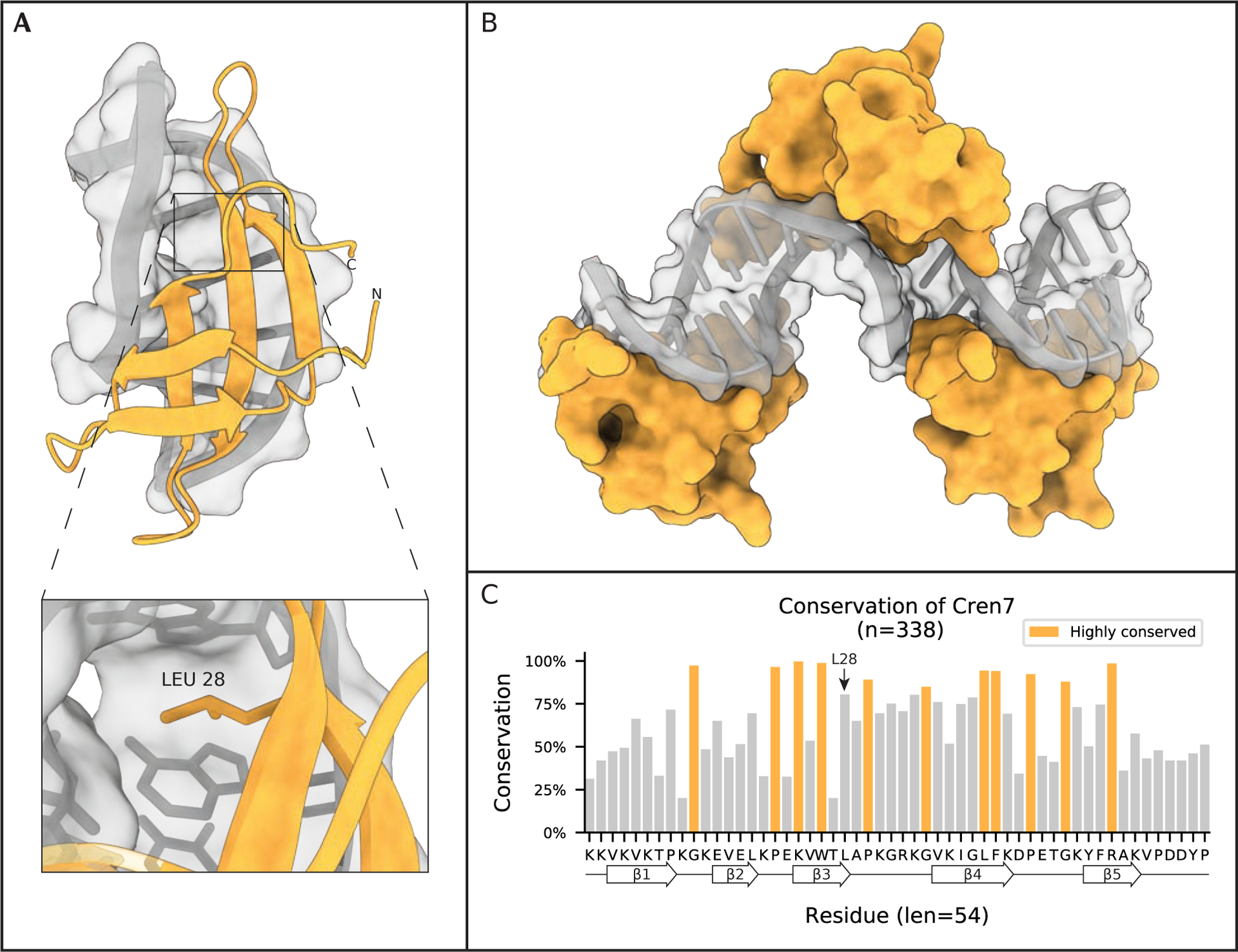 Figure 4: